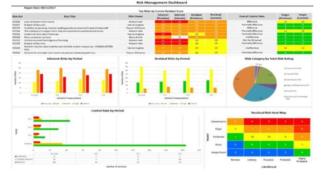 Case Study - Risk Management and Power BI - Business Review Group